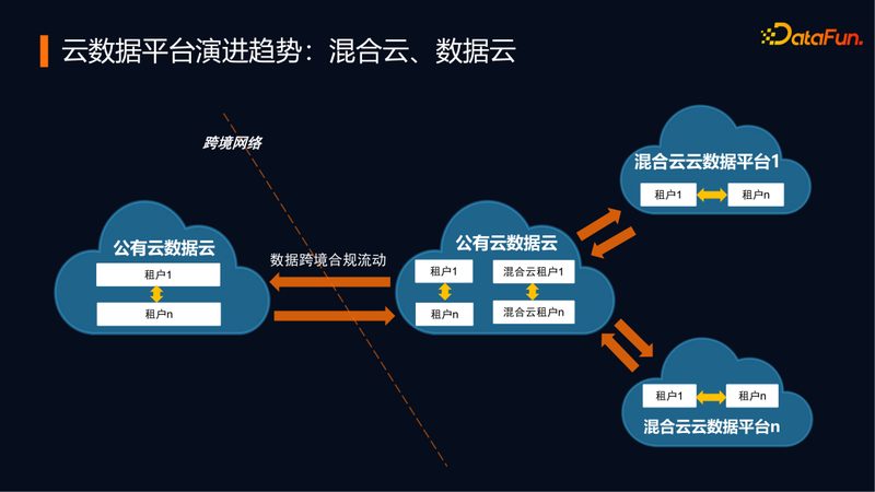 电商大数据分析平台选型的关键考量**