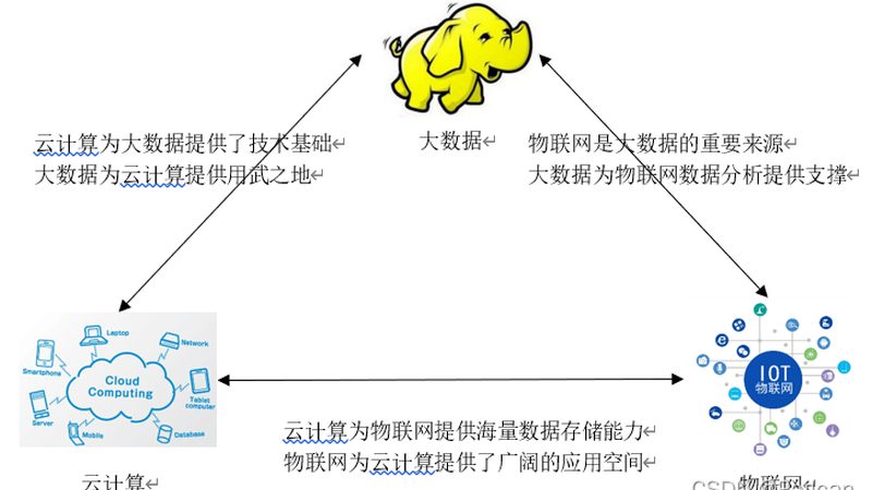数据分析报告：如何区分不同类型报告及其应用场景