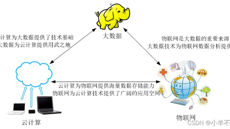 数据服务公司合同签订，如何规避潜在风险？**